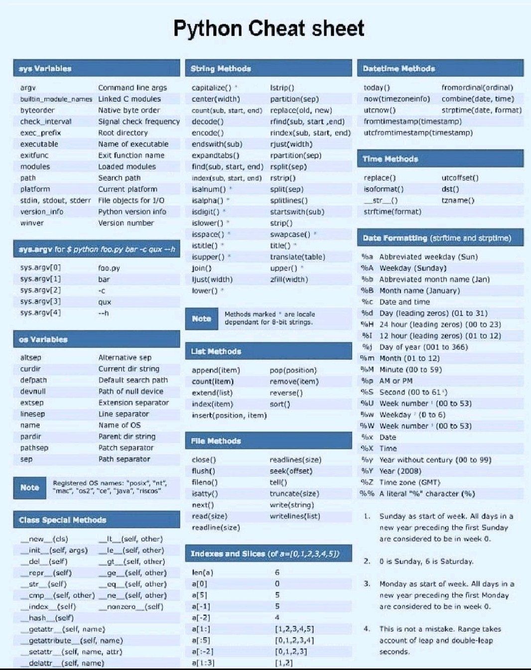 Python_cheat_sheet_2
