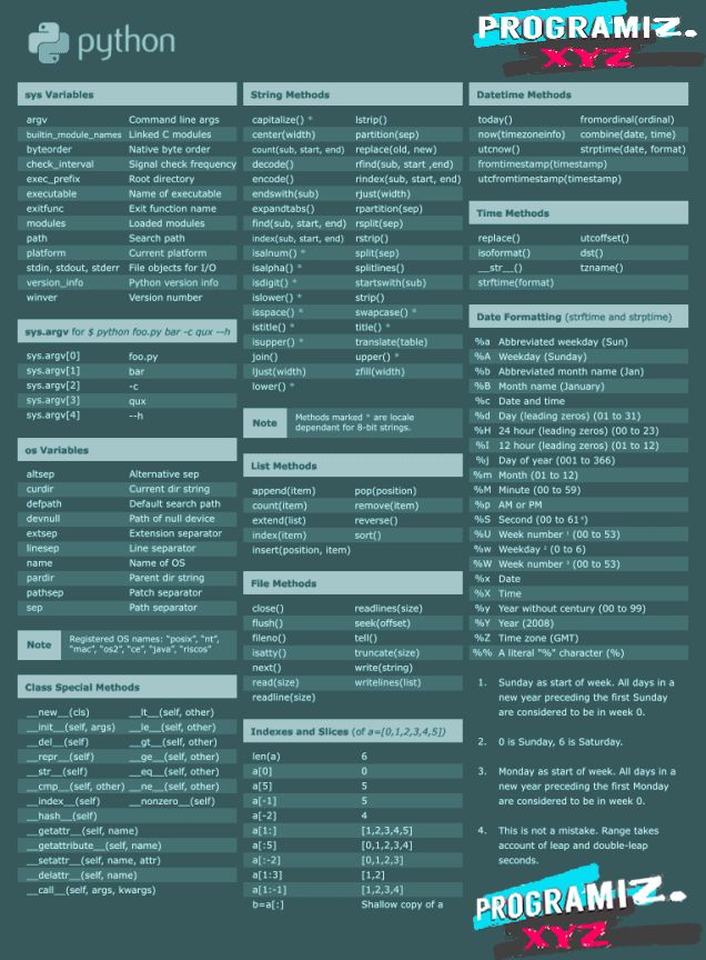 Python_cheat_sheet_4